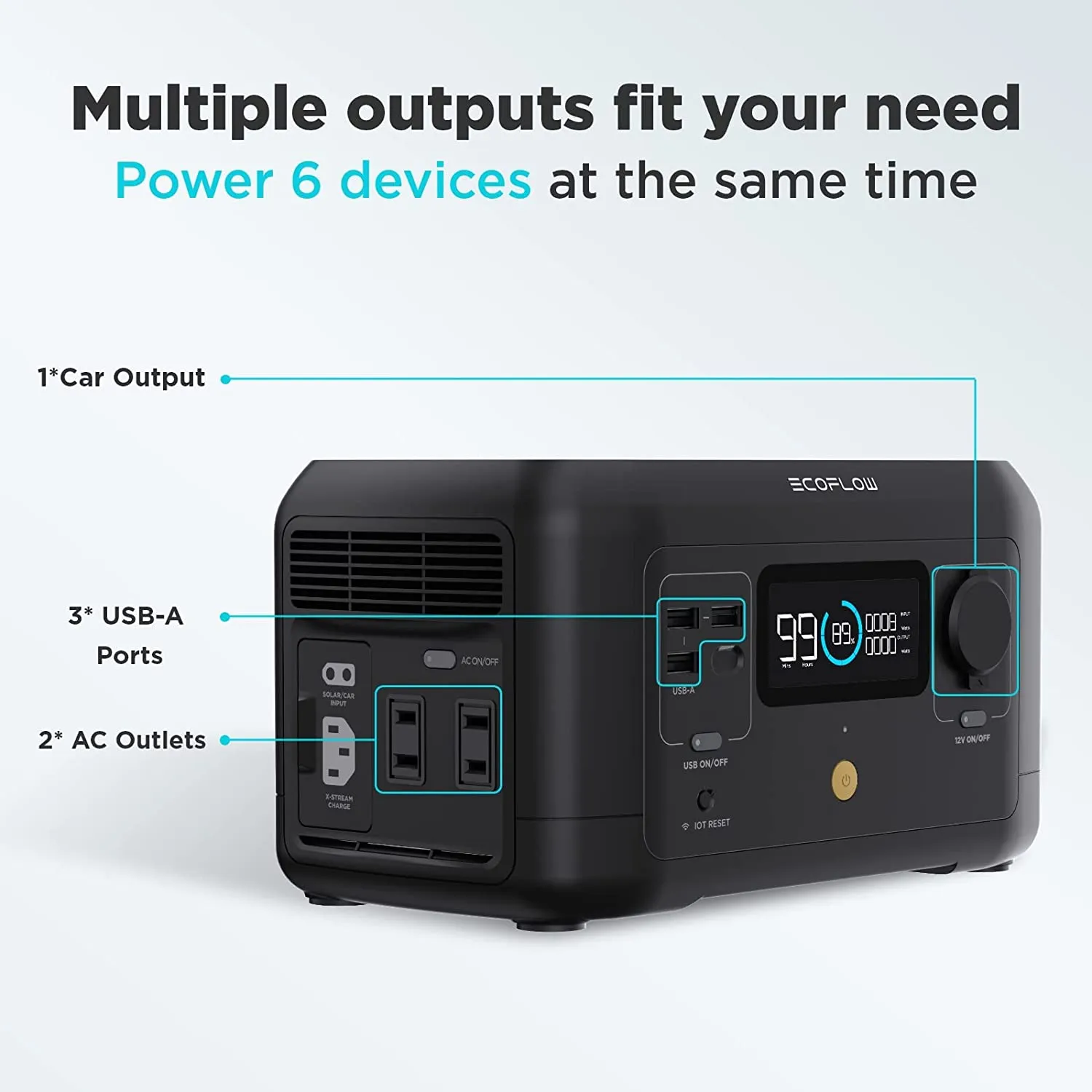 EcoFlow RIVER [MINI] Portable Power Station