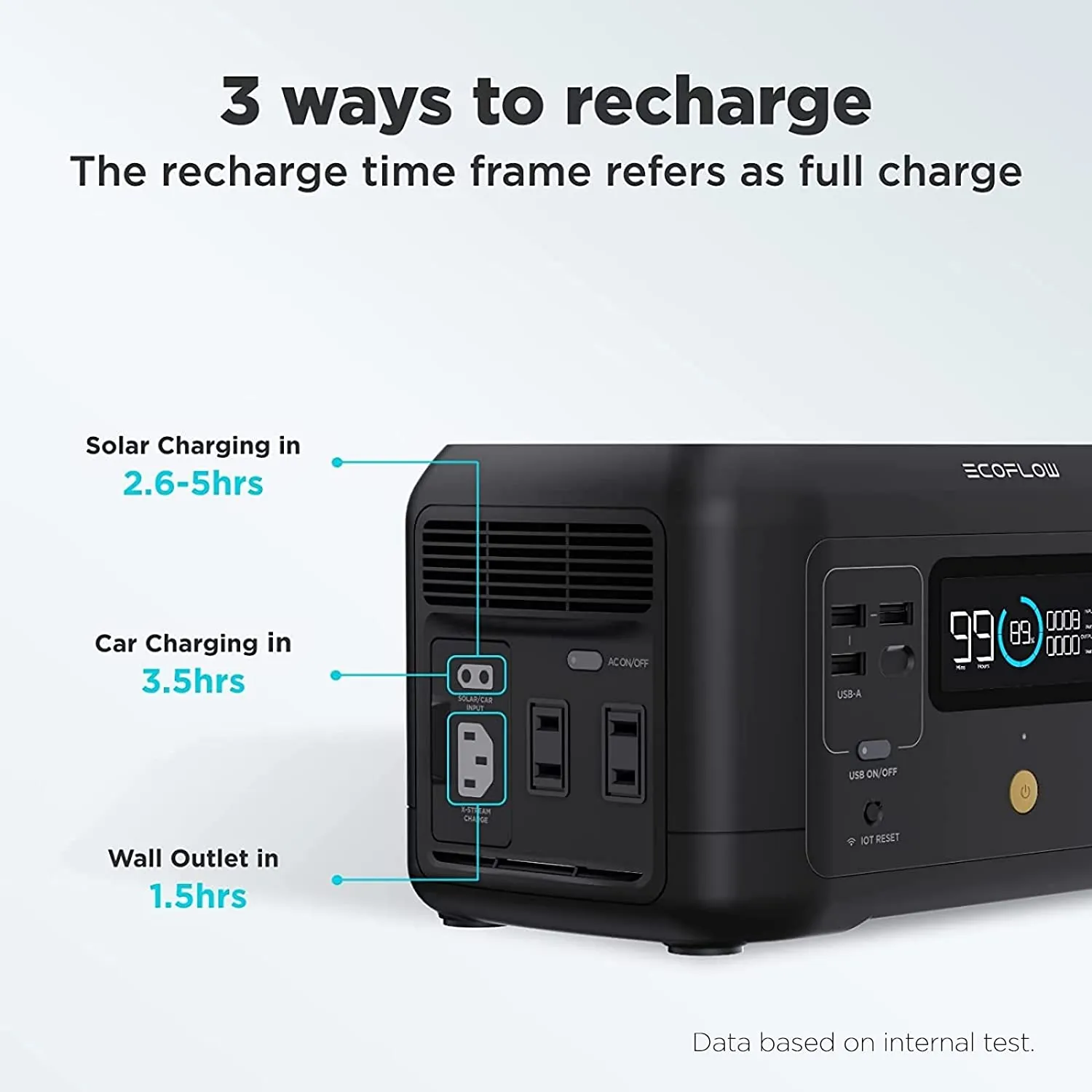 EcoFlow RIVER [MINI] Portable Power Station