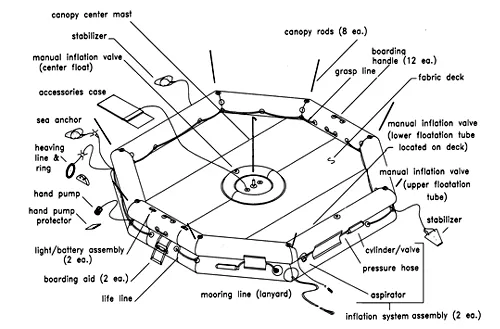 Life Raft (T46), FAA Type I, 46-Man